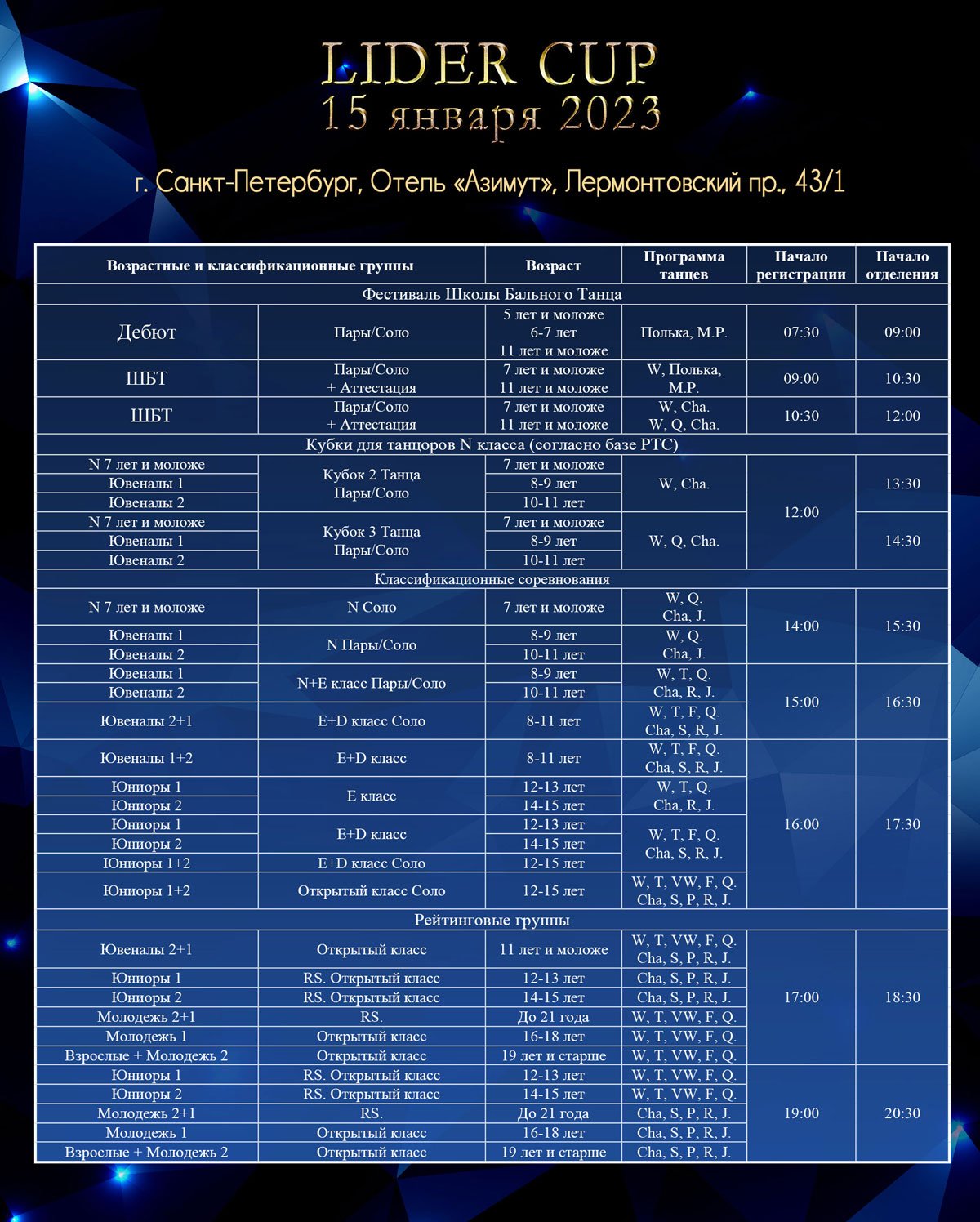 Соревнования 2022-2023